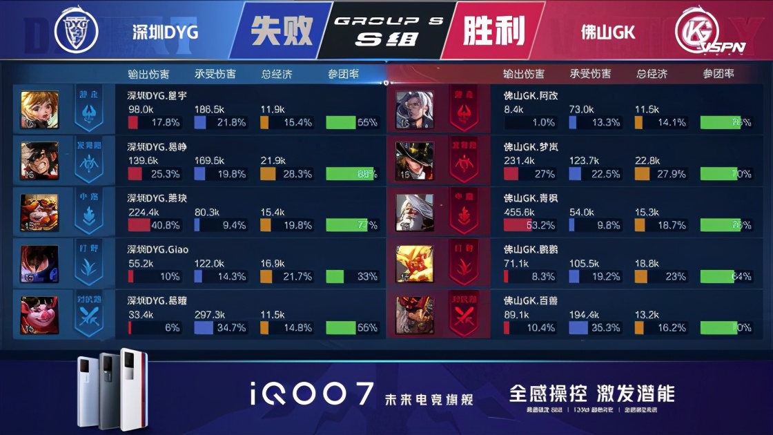 王者荣耀kpl佛山gk,王者荣耀弹弓组合视频kpl