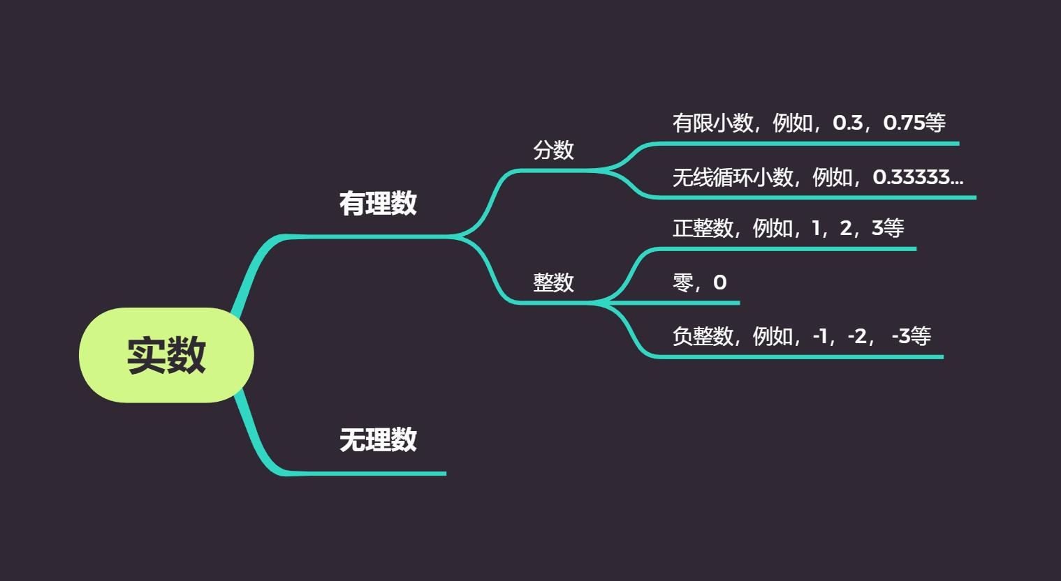管理类联考数学知识点讲解,管理类联考数学实数计算题