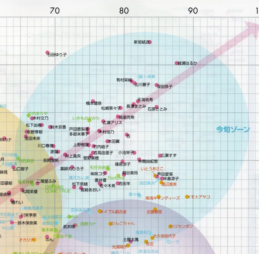 日本最美十大女星2018新垣结衣,日本最美艳女明星新垣结衣