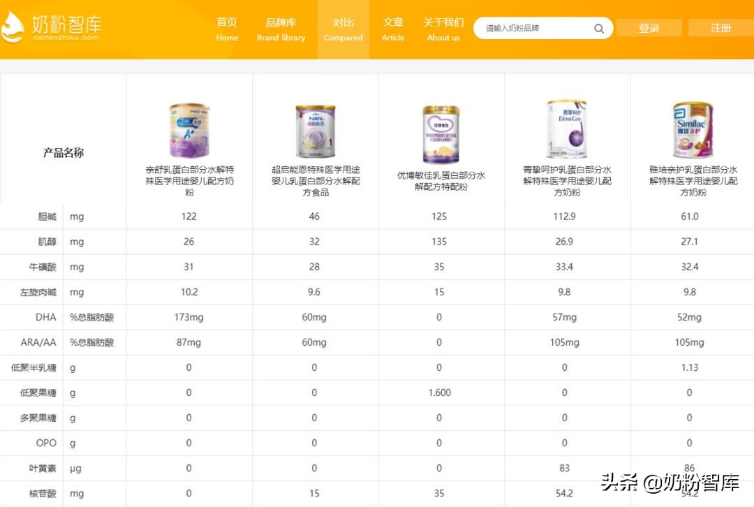 水解奶粉口碑最好的前十名防过敏,牛奶过敏喝深度水解奶粉没有效果