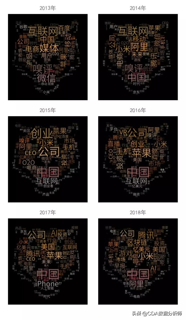 wordcloud词云,wordcloud词云图制作教程