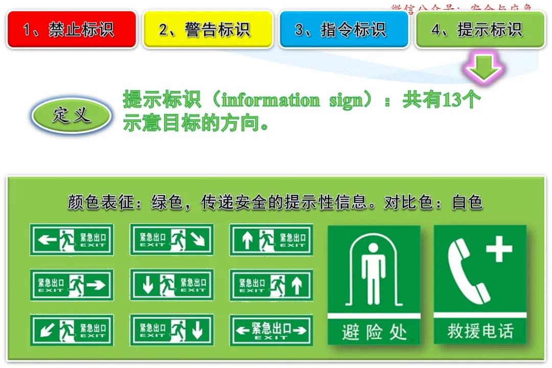 一分钟看懂各种安全标志,一分钟了解安全标志