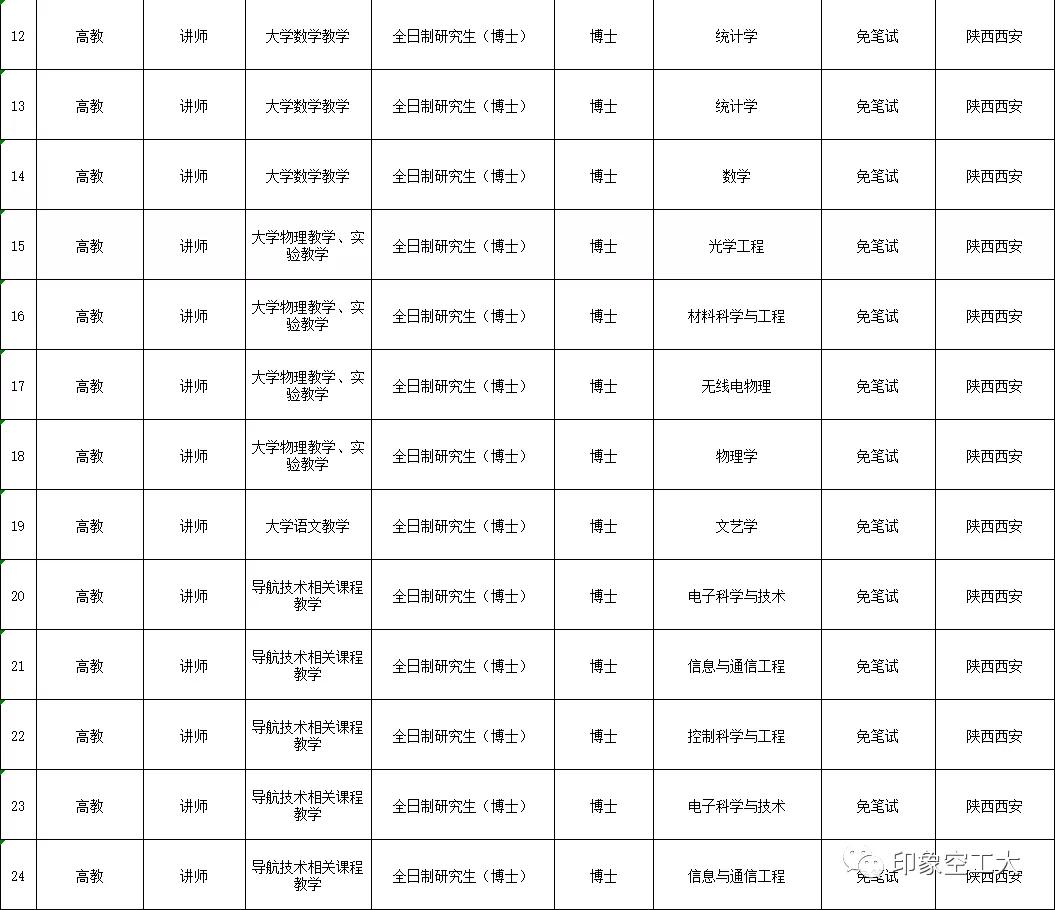 2023年军队文职招聘招多少人,军队文职招聘6000