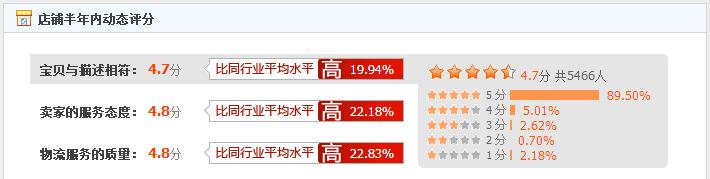 淘宝粉丝多会增加店铺权重吗,淘宝增加权重的最佳方法
