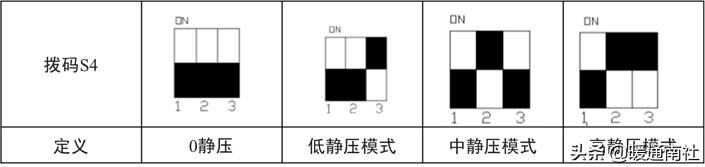 三菱电机多联式空调如何调试,多联机空调安装保压