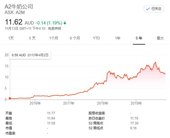 现在投资ai类股票哪个好,现在投资奶茶汉堡赚钱吗