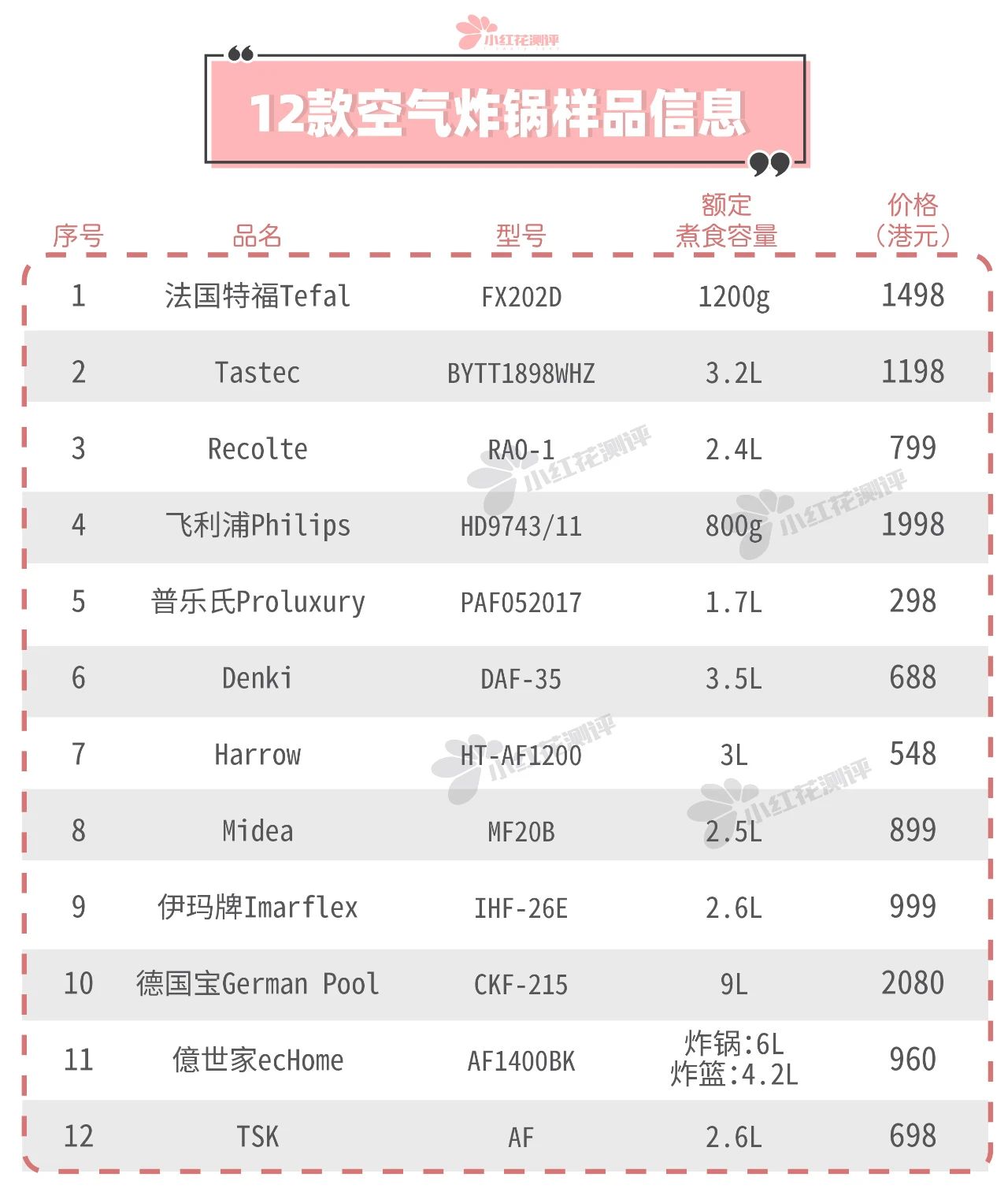官方通用空气炸锅测评,空气炸锅到底是不是鸡肋该怎么选
