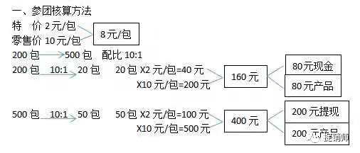 供应链遭疑“击鼓传花”？湖南青柳源前景堪忧