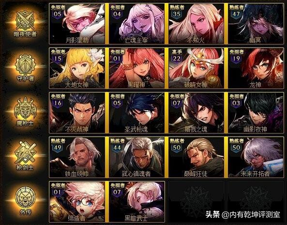 DNF：加点问题成3.7改版第一难题几十个号加点加了一天