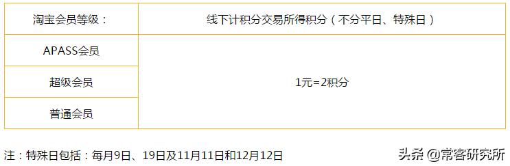 中信银行淘宝联名信用卡申请条件,中信银行东航联名信用卡