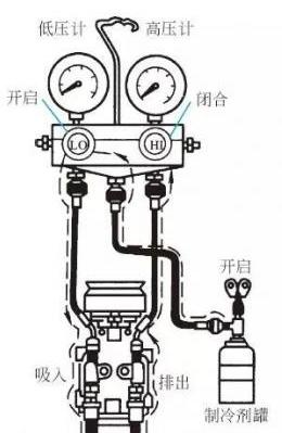 汽车空调加氟详细教程新手必看,汽车空调加氟步骤和方法介绍