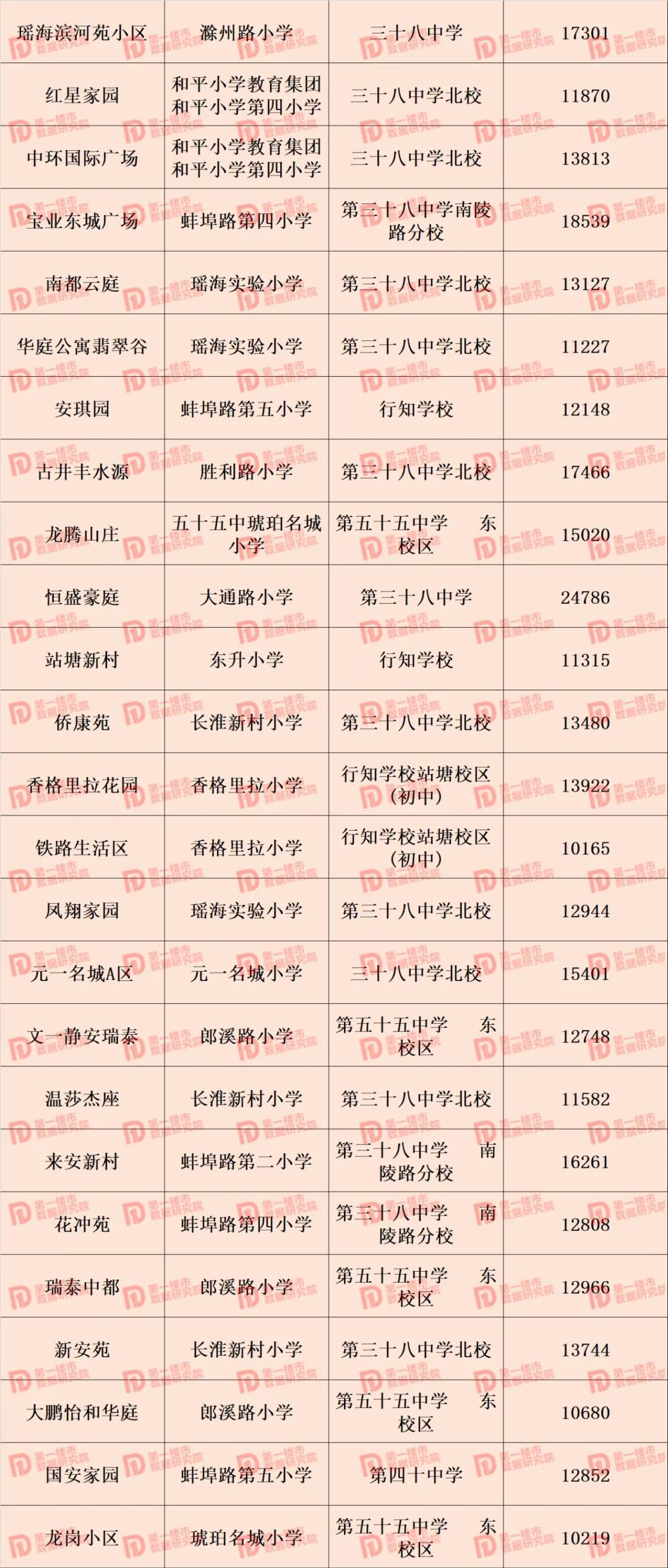 合肥市2021年学区划分公布,合肥2020滨湖小学学区划分公布