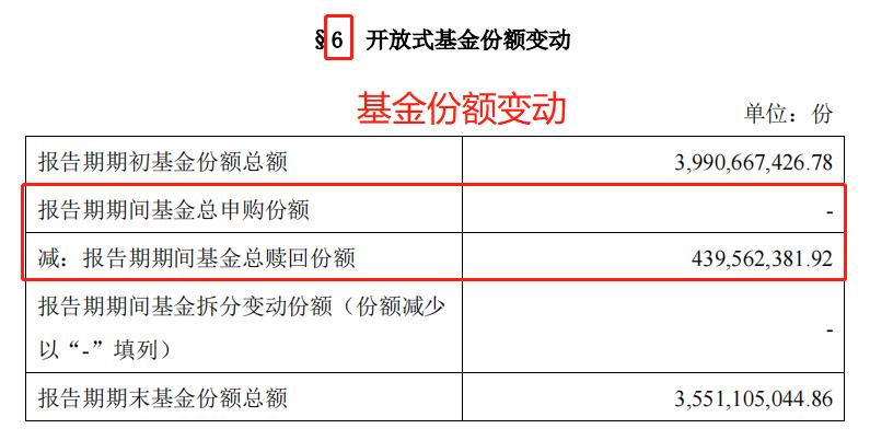从哪些方面解读基金年报,解读基金书籍讲解