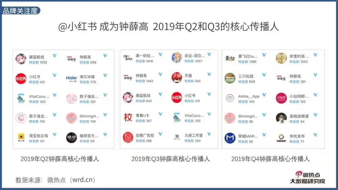 小雪糕大能量，钟薛高联手熊猫星厨加速新零售拓张，年售破亿