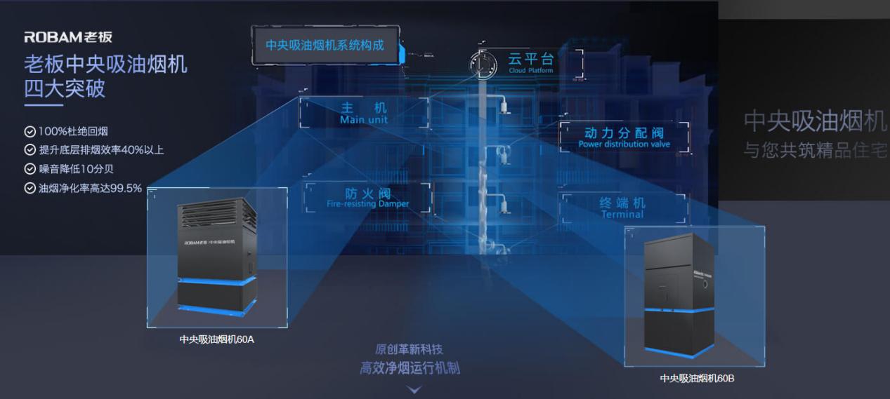 签订中央吸油烟机集采协议老板电器携手绿地香港共建绿色人居环境