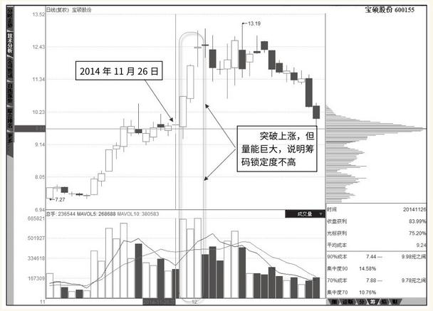 无论你愿不愿意相信：不搞懂这6点，你炒股还得亏！（深度好文）