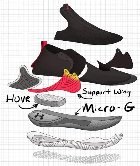 铭眼看手稿|UnderArmourEmbiid1