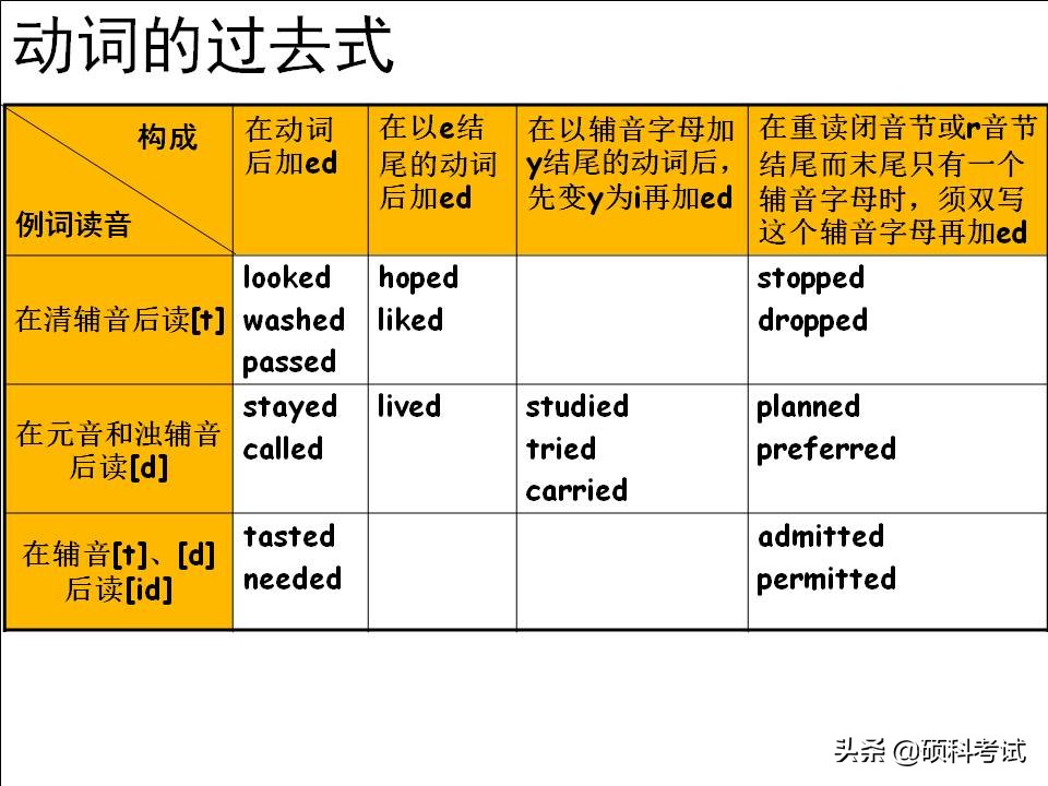 小学英语1-6年级知识点归纳,小学英语语法汇总1至6年级必考点
