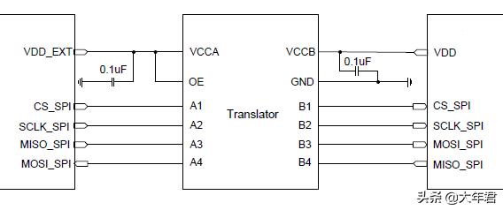 接口电路设计,设计接口电路