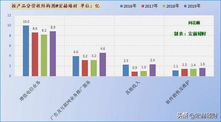 同花顺公司深度分析,同花顺2025估值