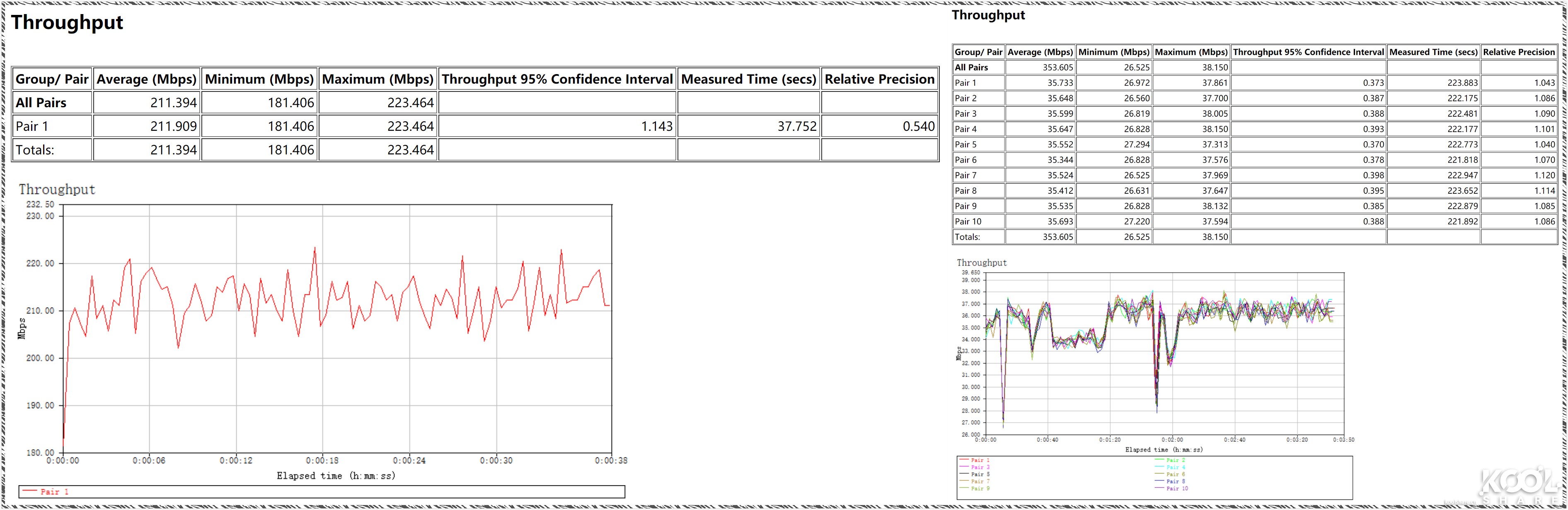 美国优科ruckus无线ap,优科ruckus无线ap