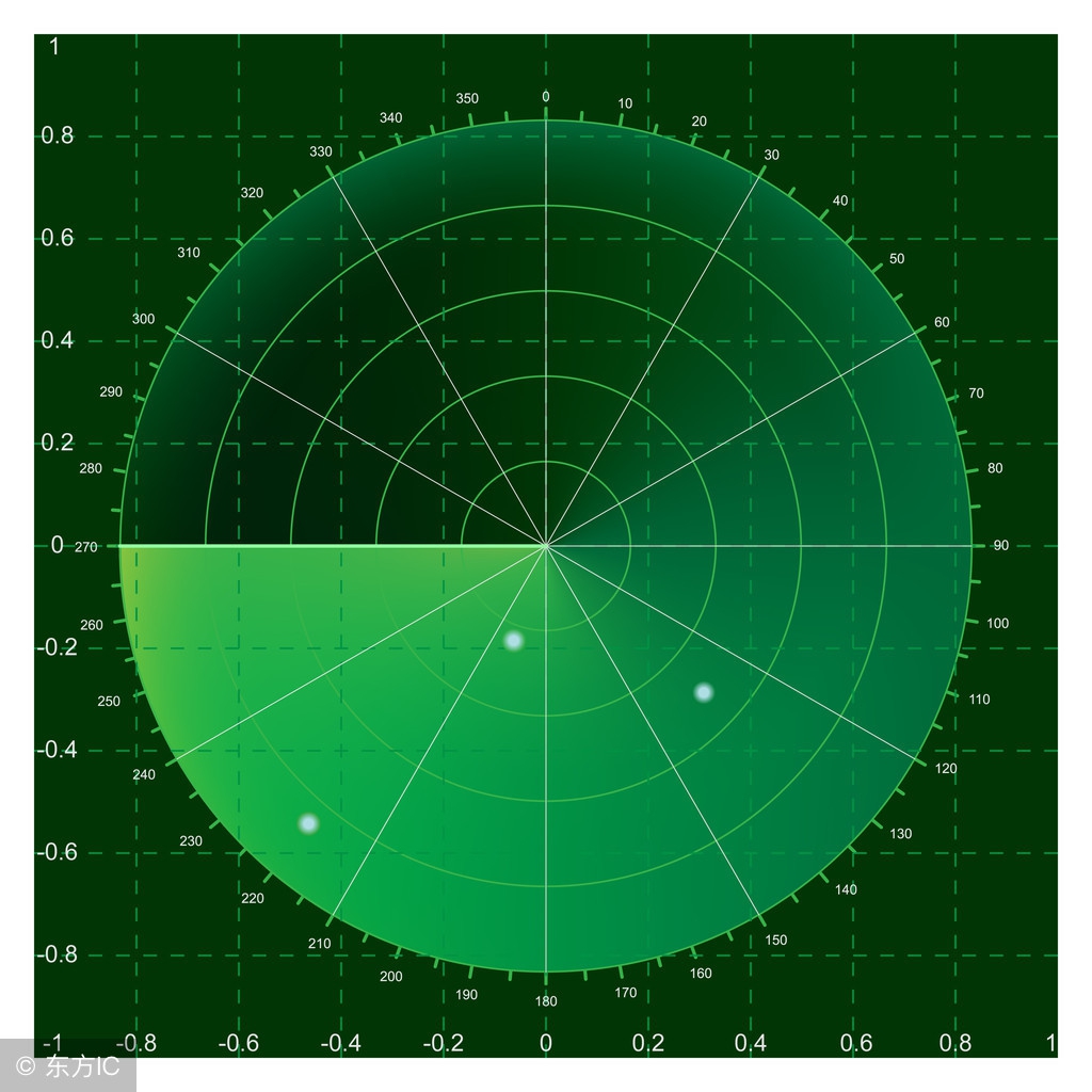 微信分销系统定制开发,微信分销管理系统解决方案