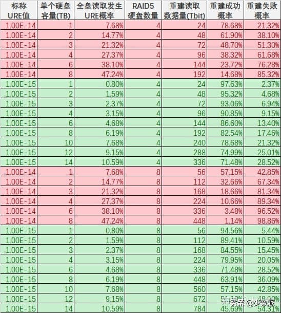 nas新手入门必买,入门级nas是什么