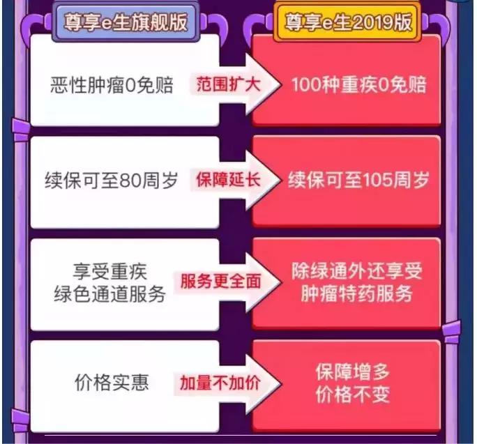 众安尊享e生2024百万医疗垫付,众安百万医疗全民普惠版