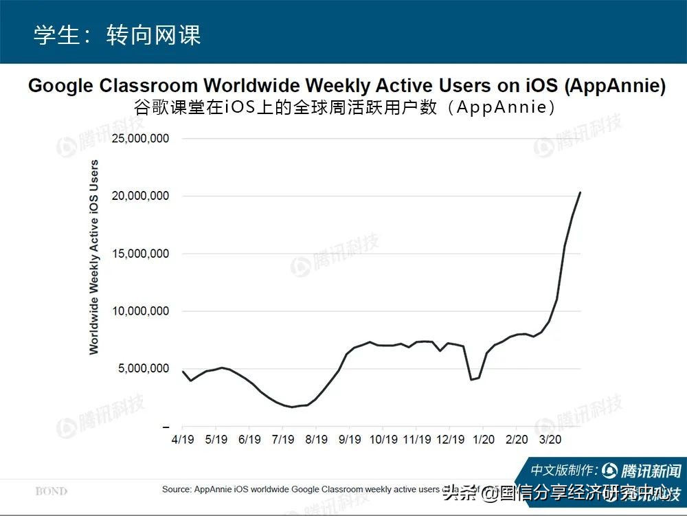 “互联网女皇”疫情趋势报告全文:新冠疫情过后,世界将会怎样?