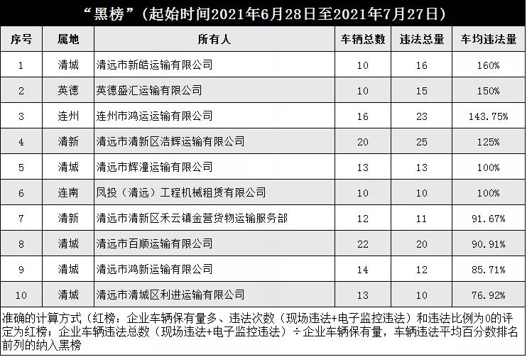 你最熟悉的赢之城路口、小市花坛路口，有新变化！