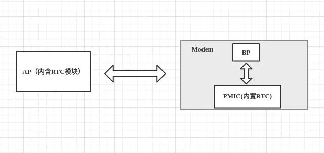 android应用开发基础知识点,android基础技术方向