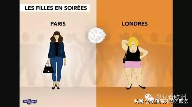 伦敦和巴黎哪个大,伦敦和巴黎各有什么特点