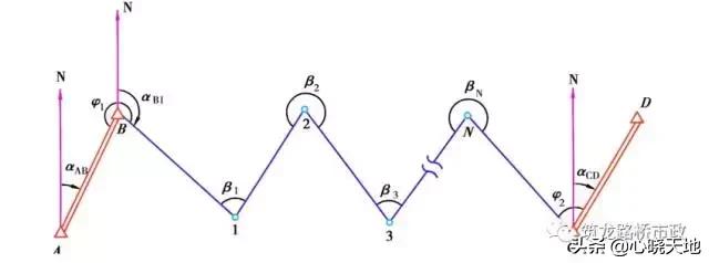 水准测量实训总结800字,水准测量过程中三脚架摆放遵循