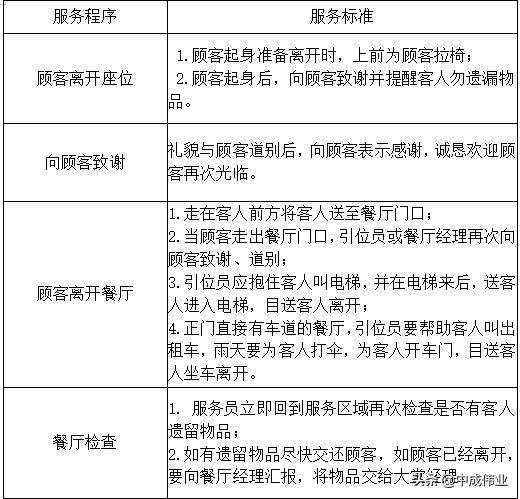 优质服务四个理念,优质服务的四个层次