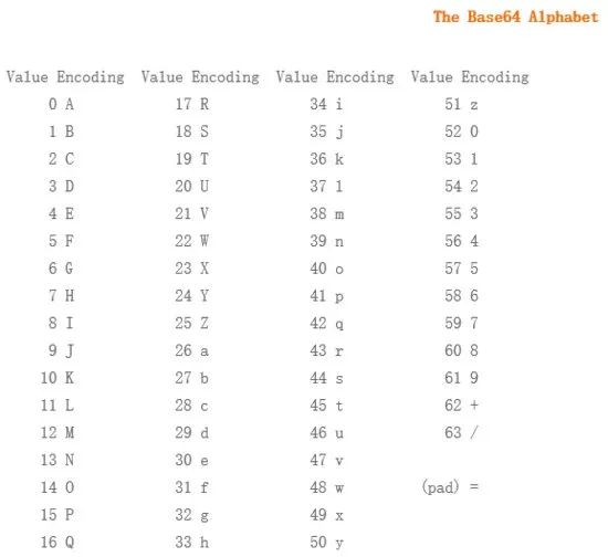 web的加密方式和解密过程,一文搞懂编码