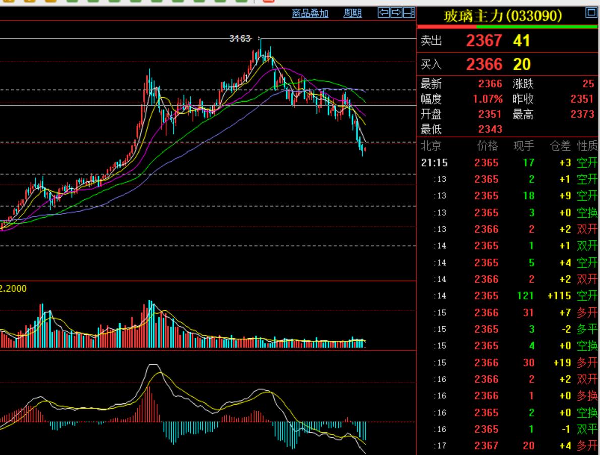 期货走势如何判断供求量,期货价格对股市的影响分析