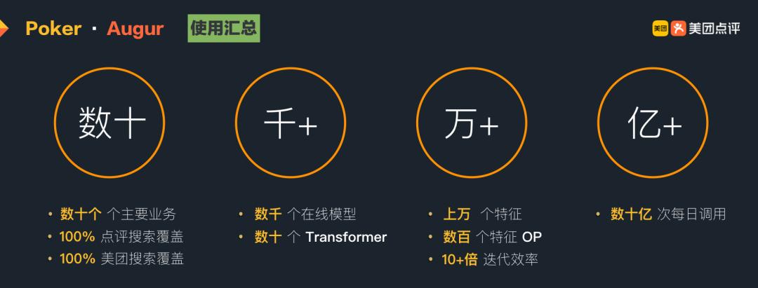 智能模型的构建,搜索模型核心技术公开