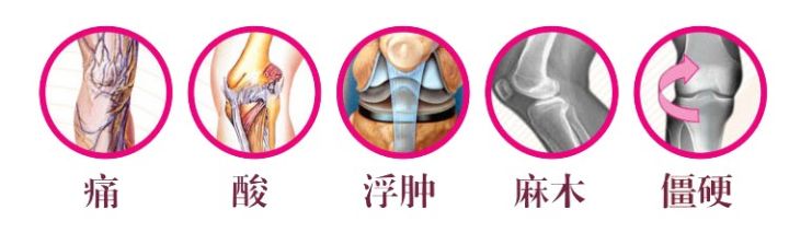 关节疼痛一个药方就能解决,手指关节疼痛弯曲僵硬西药