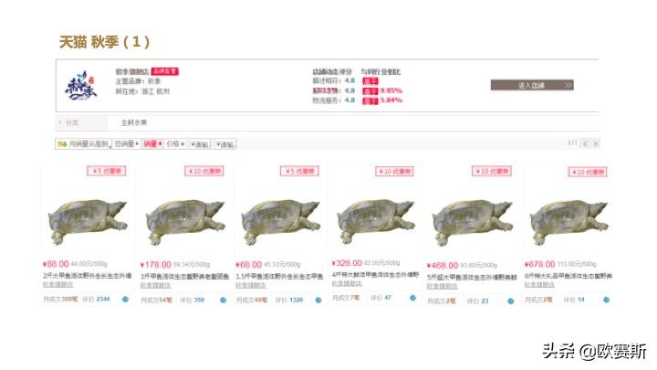 欧赛斯带你全方位洞察甲鱼市场发展趋势及竞争格局