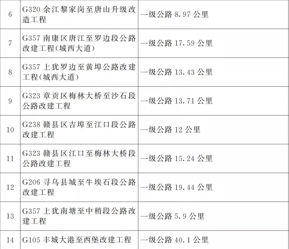 宜春明月山机场二期扩建最新消息,明月山机场扩建