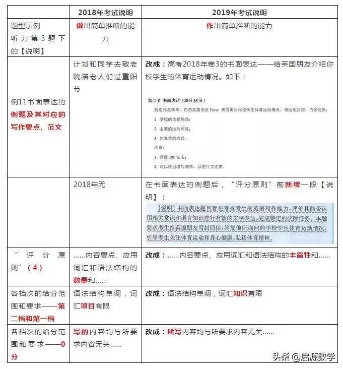2020高考考试大纲说明全国卷,2019高考文科数学大纲