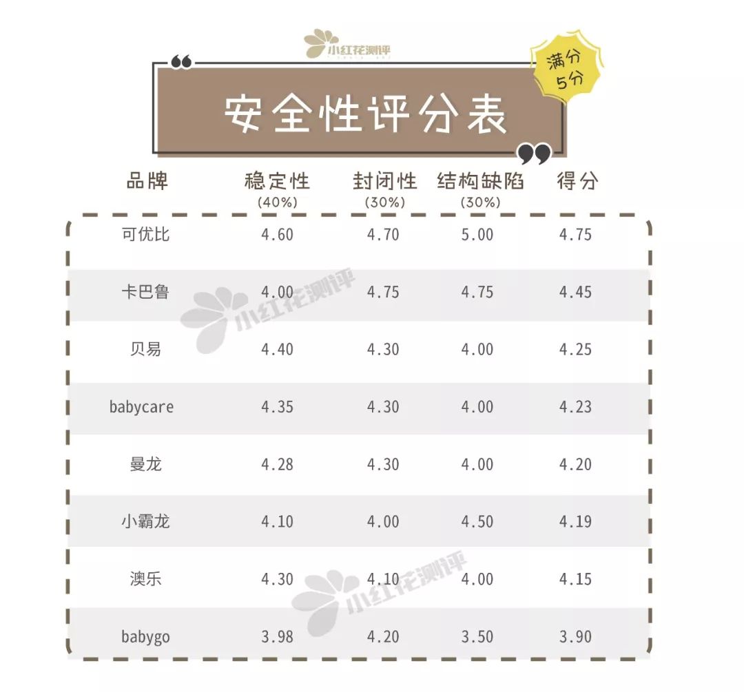 宝宝游戏安全围栏推荐,游戏围栏婴儿防护