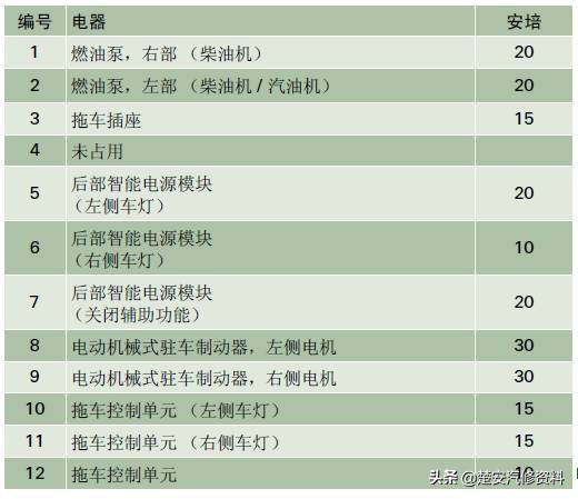 奥迪a4大灯保险丝在哪个位置,奥迪a6远光灯保险丝位置示意图
