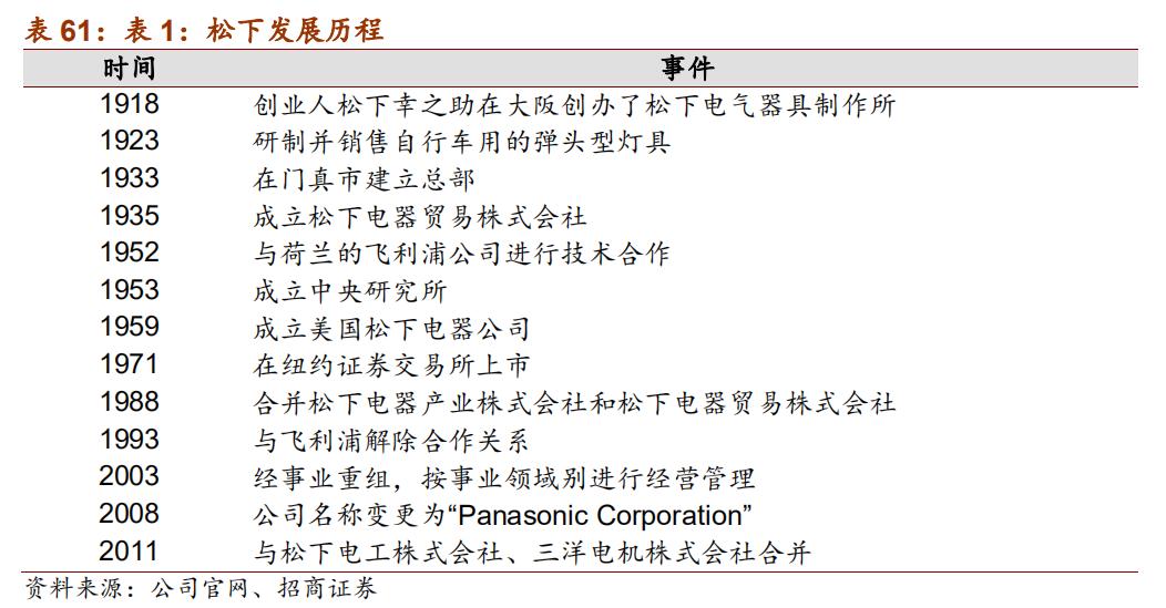 日本十大自动化机器人,日本五大名牌工业机器人