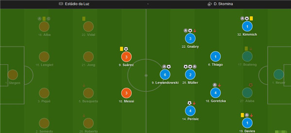 拜仁弱点显而易见,拜仁恐怖阵容