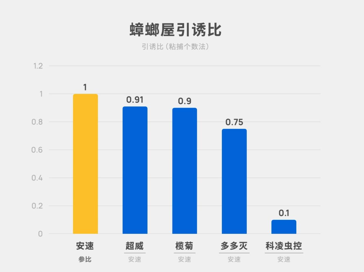 家中有蟑螂怎么一网打尽,家中发现一只蟑螂怎么办