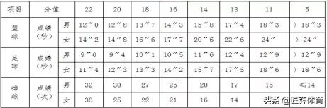 体育中考青春的模样,燃烧吧青春何洁翻唱