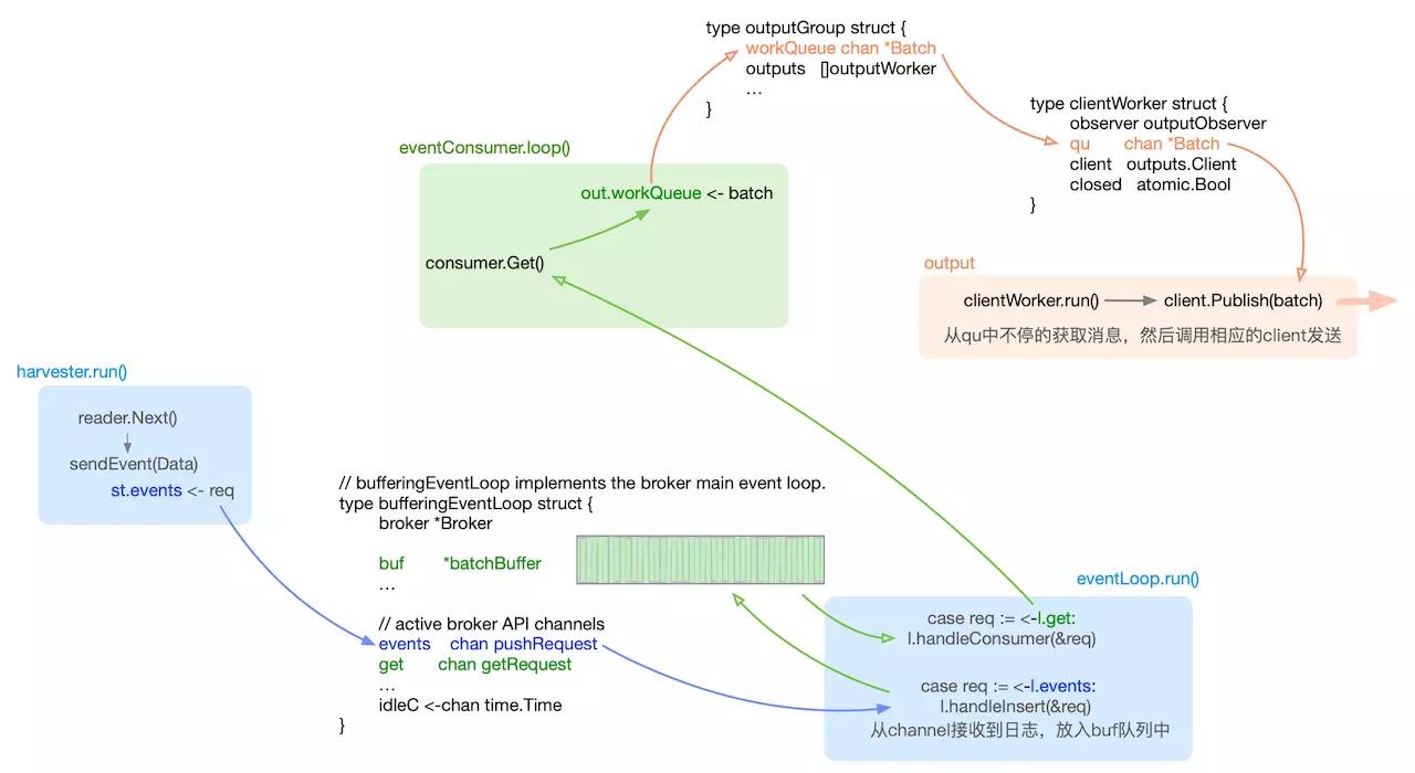 容器日志,filebeat获取远程日志