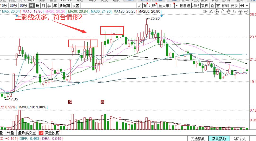 盘口出现大单是什么样的,还在担心下跌的股票