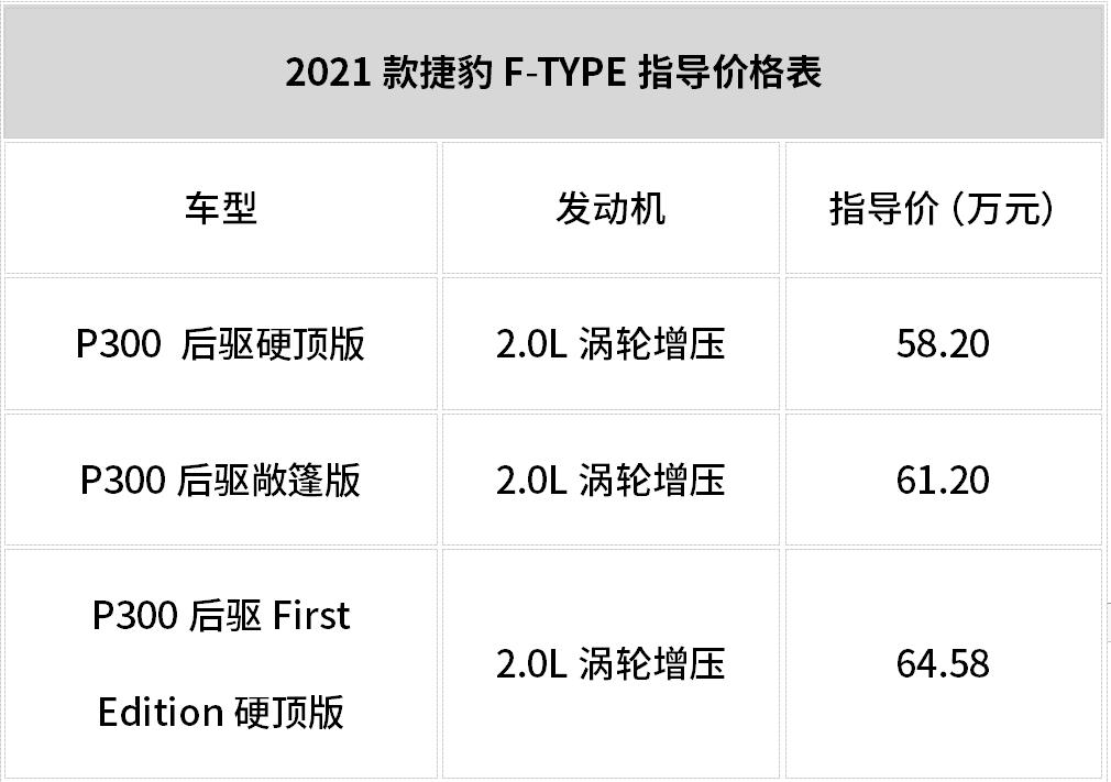 2018款3.0t捷豹f-type现车,捷豹f-type对比保时捷911
